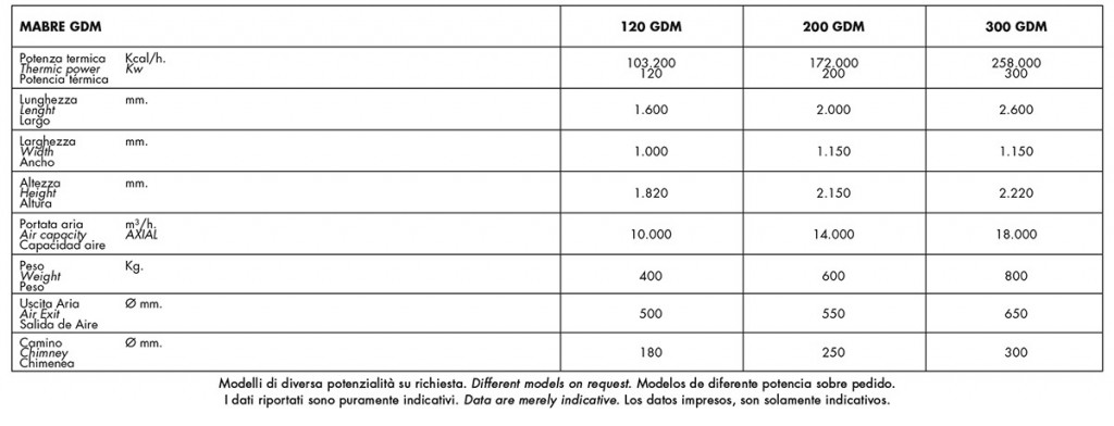 aceros-flexibles-generador-biomasas-gdm-esq